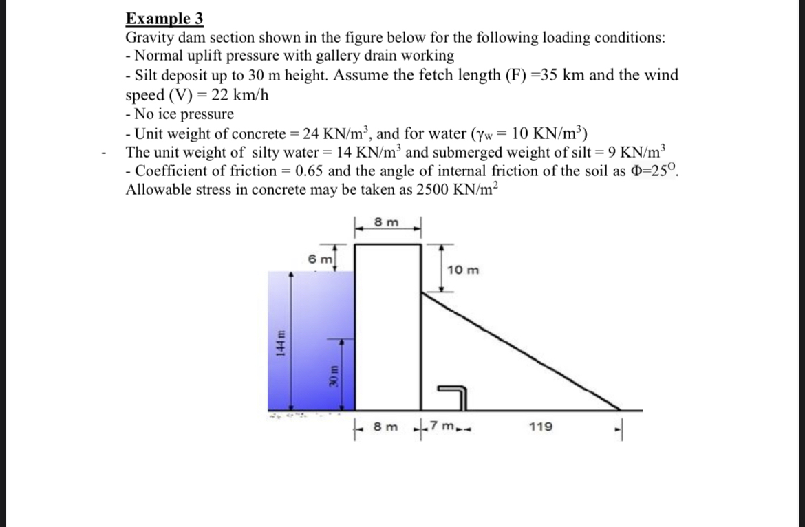Example 3 Gravity dam section shown in the figure