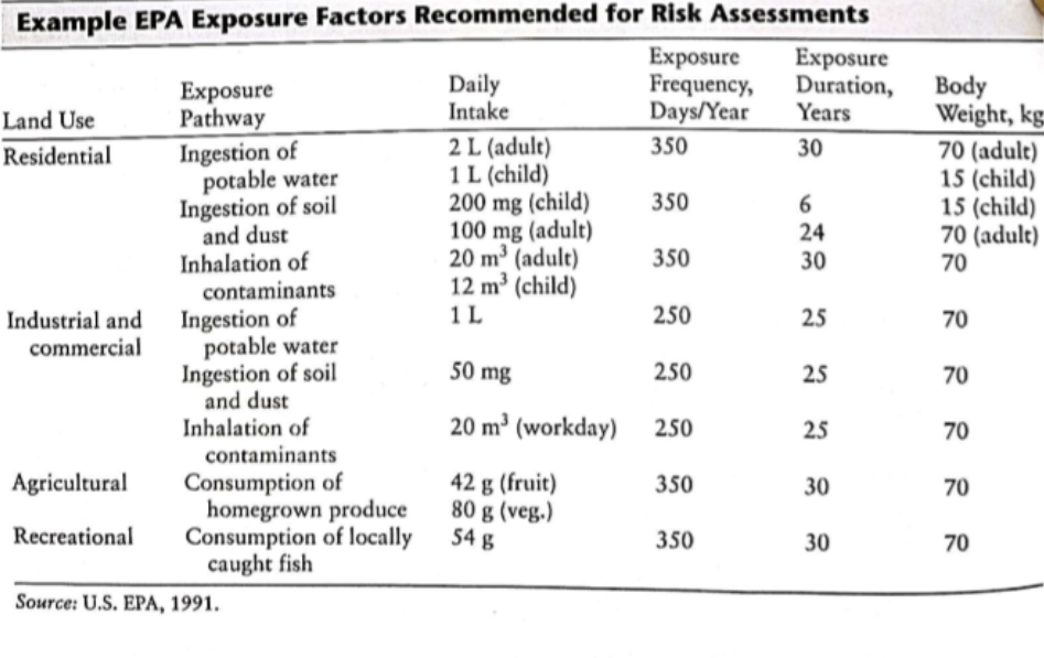 A company that manufactures plastic bags is