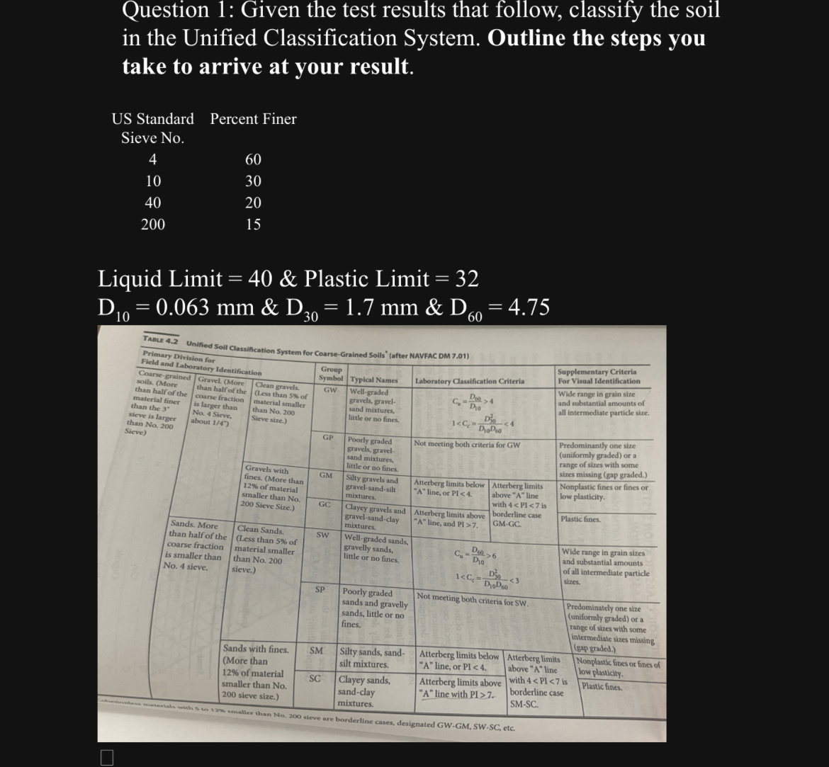 Question 1 : Given the test results that follow,