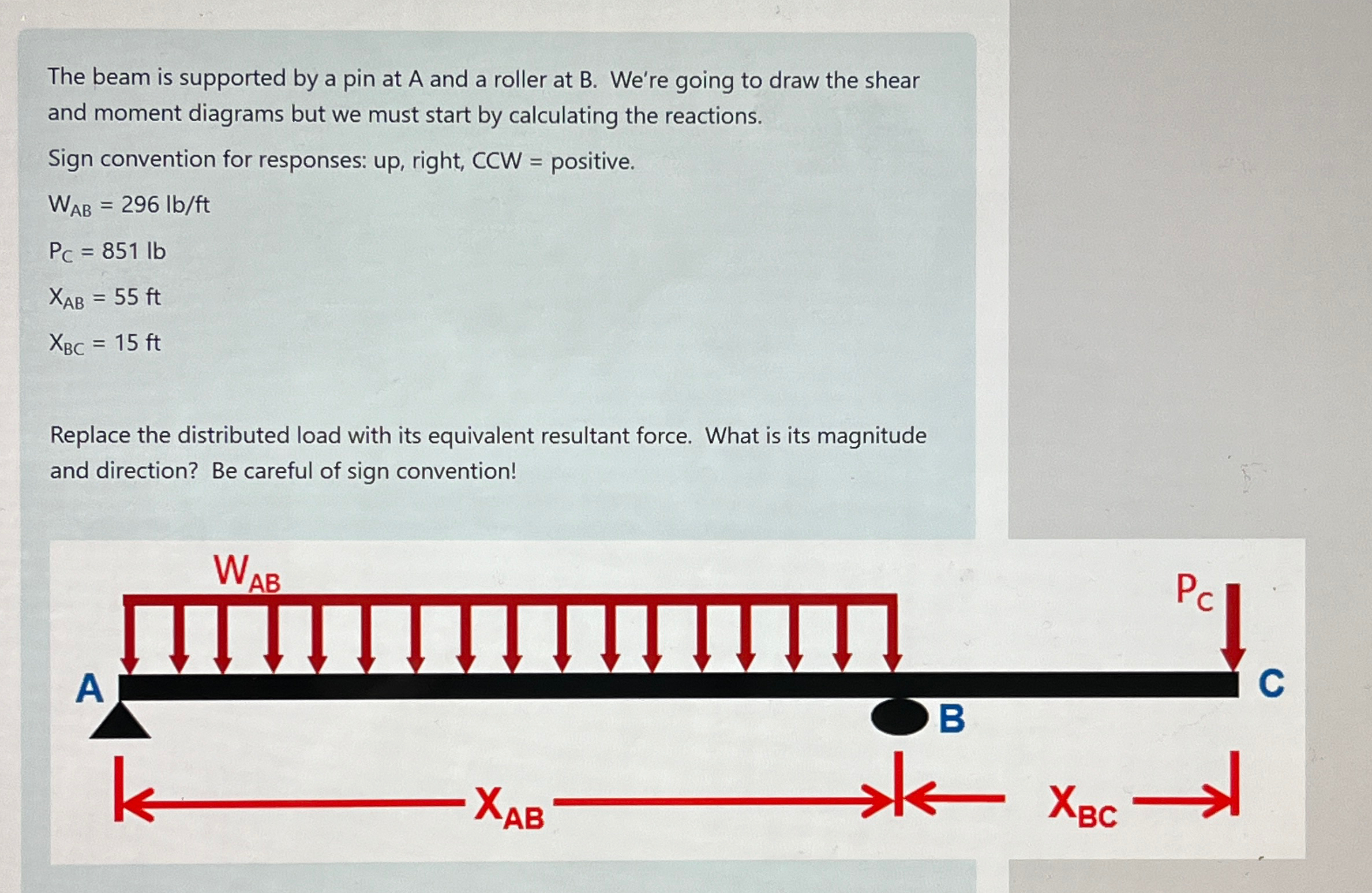 The beam is supported by a pin at A and a roller