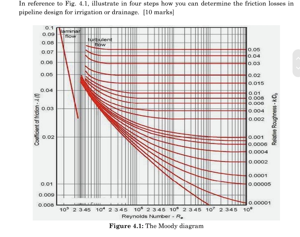 In reference to Fig. 4 . 1 , illustrate in four