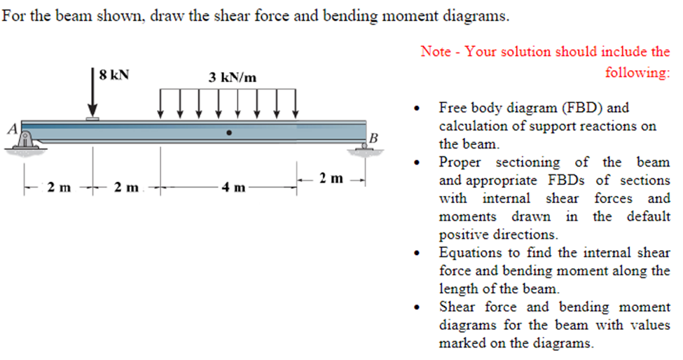 For the beam shown, draw the shear force and