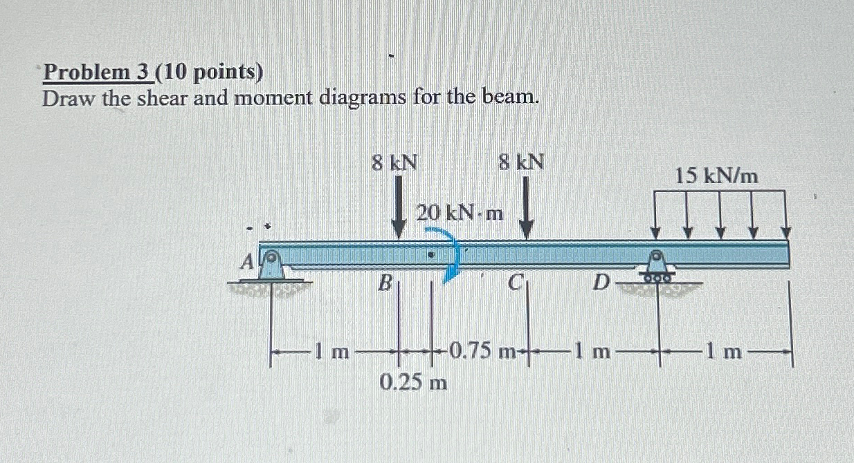 Problem 3 ( 1 0 points ) Draw the shear and
