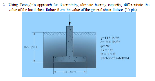 Using Terzaghi's approach for determining