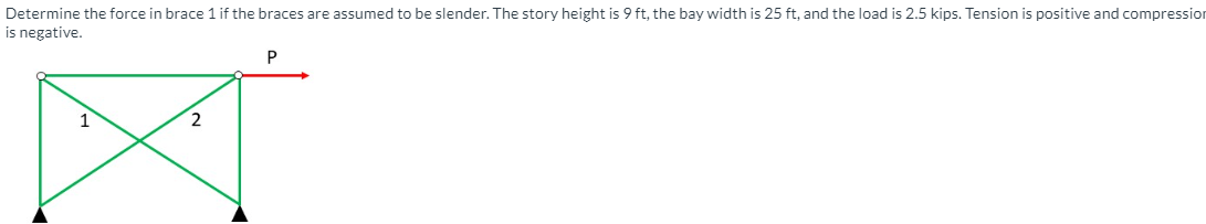 Determine the force in brace 1 if the braces are
