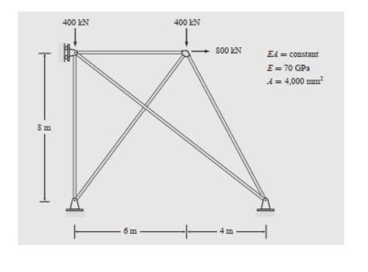 For the truss shown in Figure 2 , using the