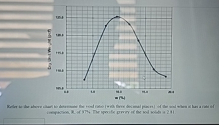 Refer to the above chart to determine the void