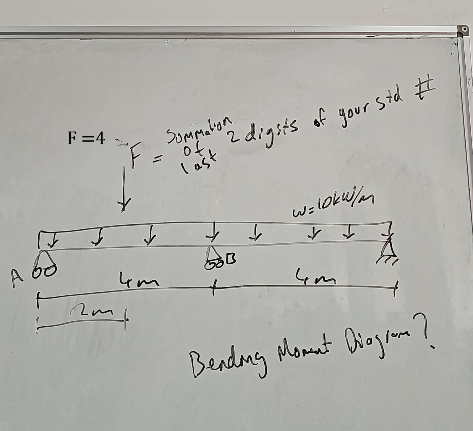 Bending Moment Diogiom?