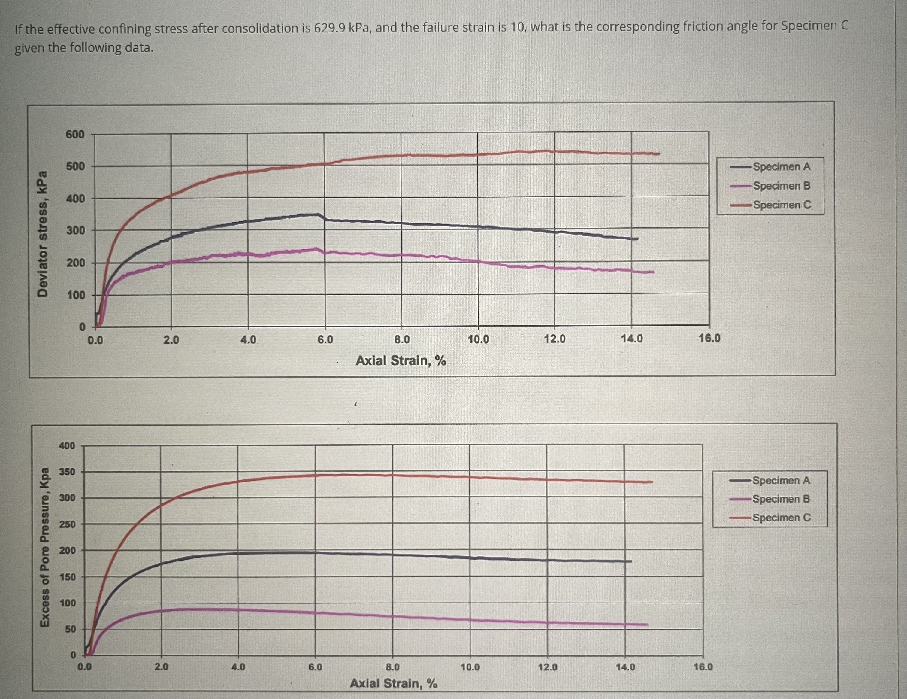 If the effective confining stress after