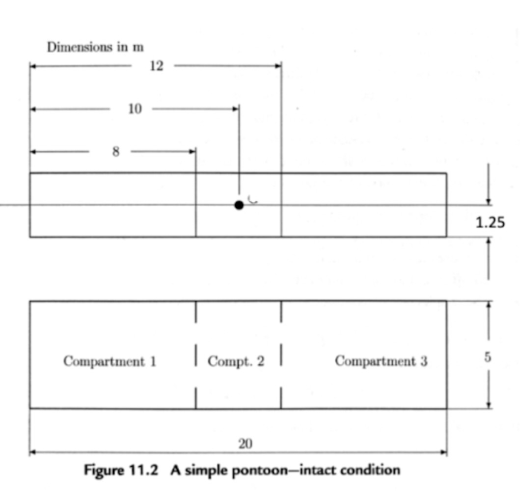 A 2 0 m long, 5 m wide, 2 . 5 m tall rectangular,