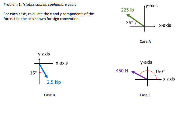 Problem 1 : ( statics course, sophomore year )