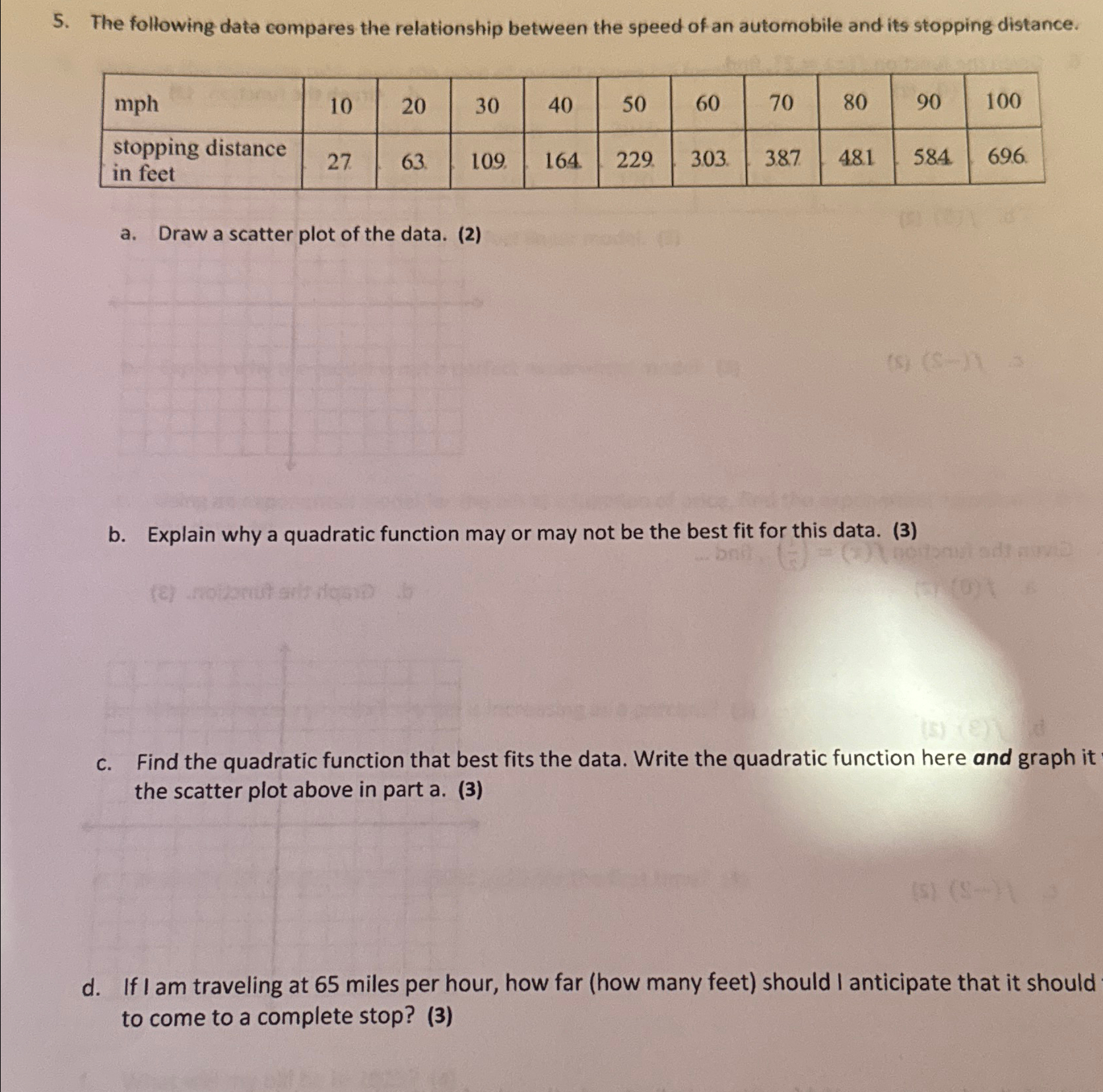 The following data compares the relationship