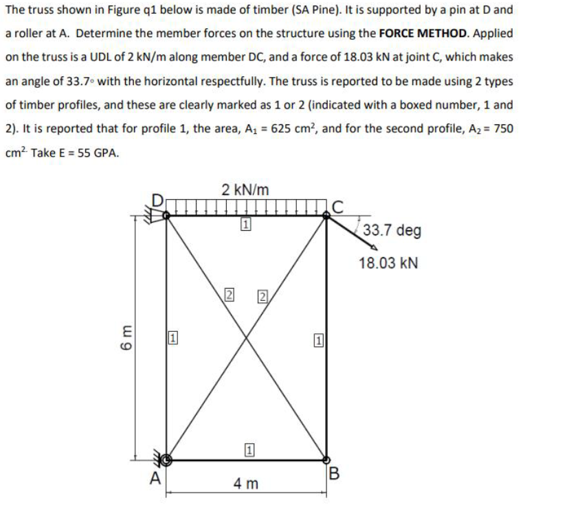 The truss shown in Figure q 1 below is made of