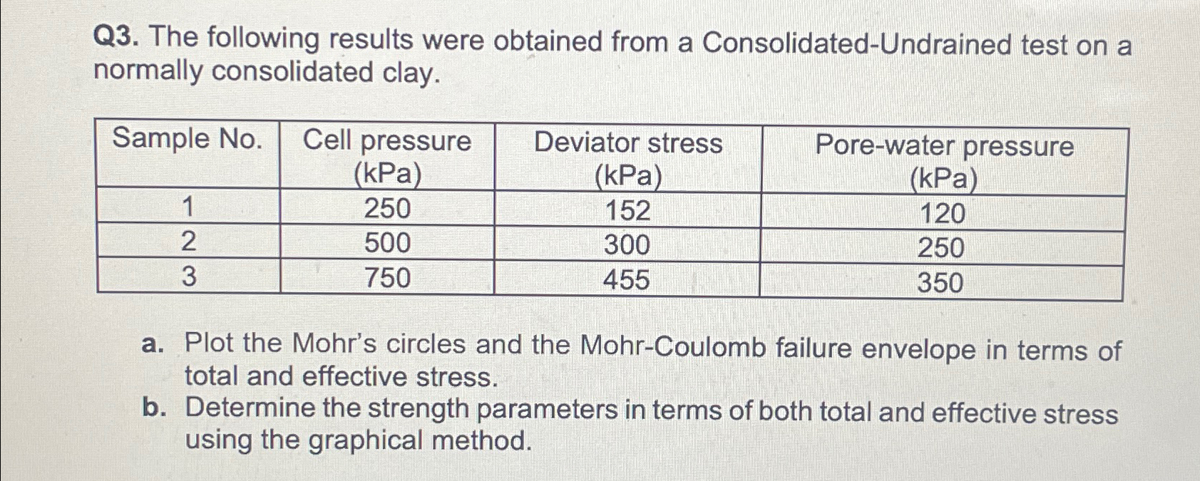 Q 3 . The following results were obtained from a