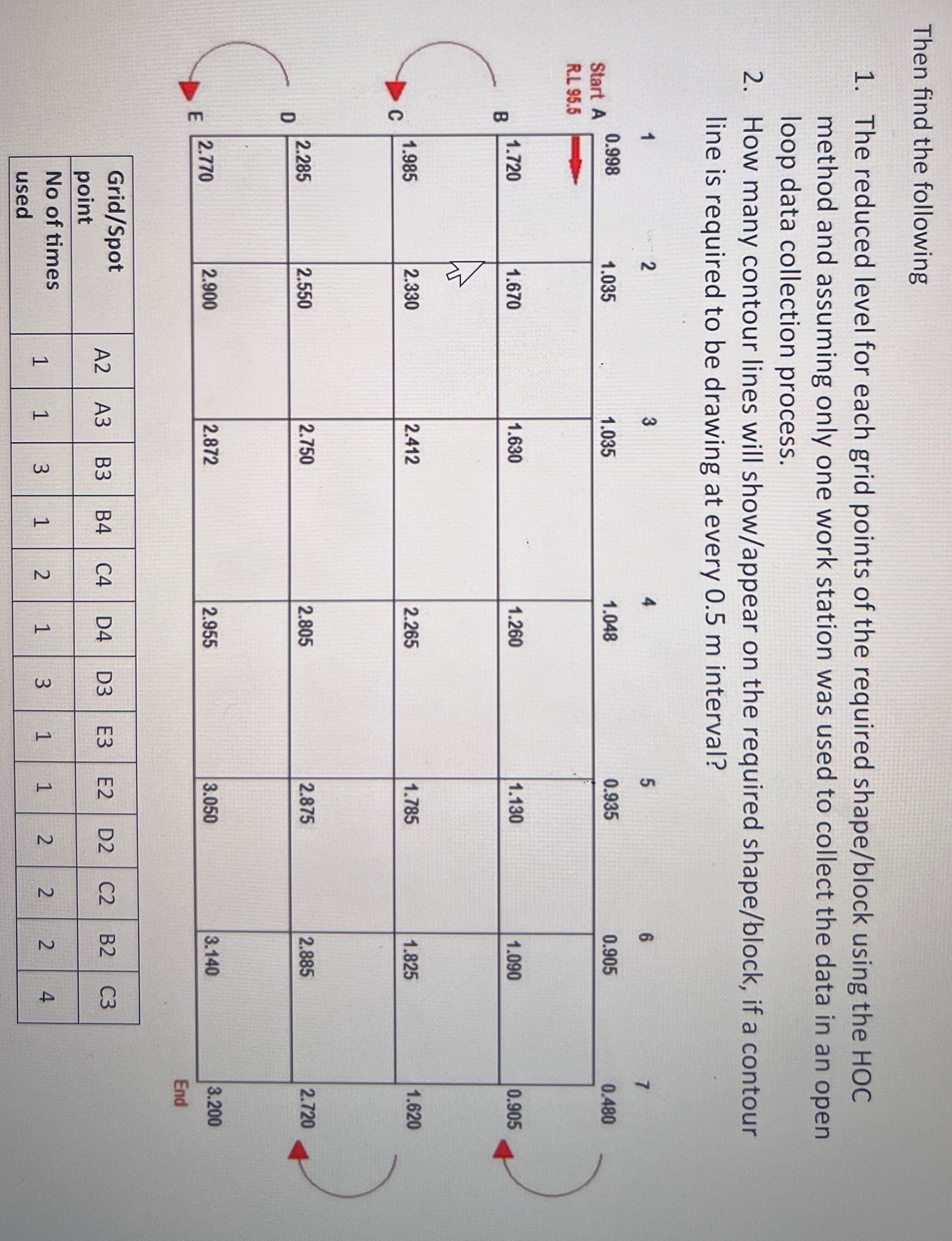 Then find the following The reduced level for