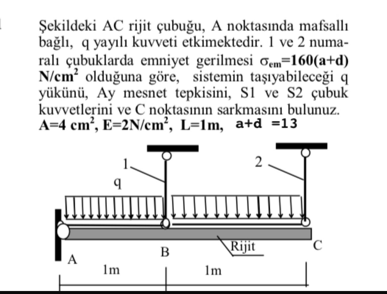 ekildeki AC rijit ubu u , A noktas nda mafsall ba