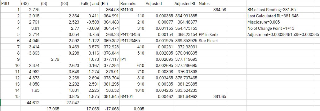 Are there any mistakes that need to be changed in