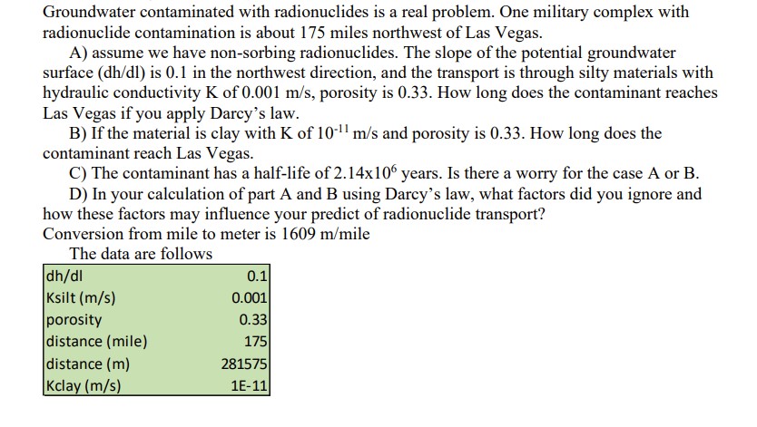 Groundwater contaminated with radionuclides is a
