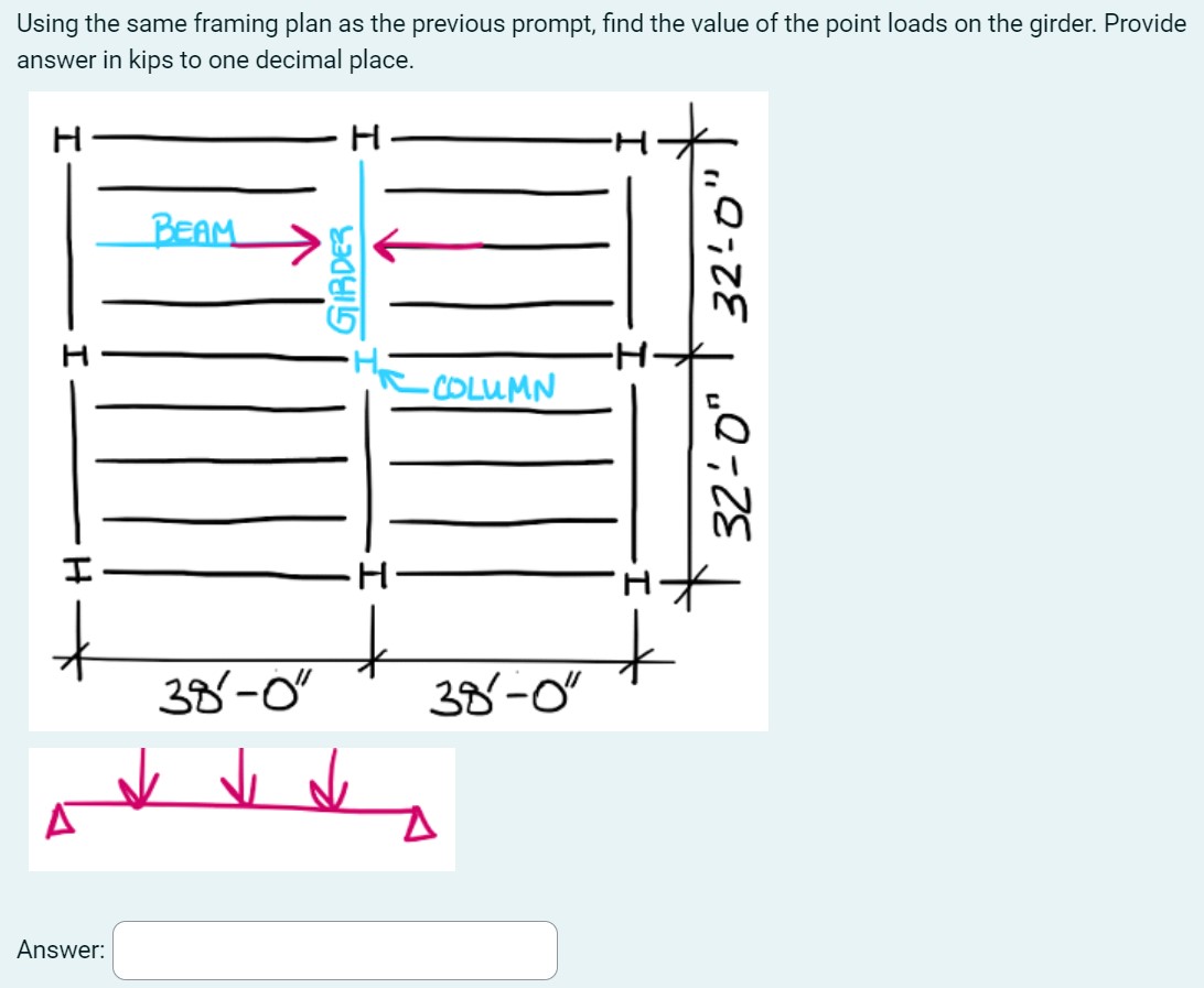 Given an area load of 1 0 0 pounds per square