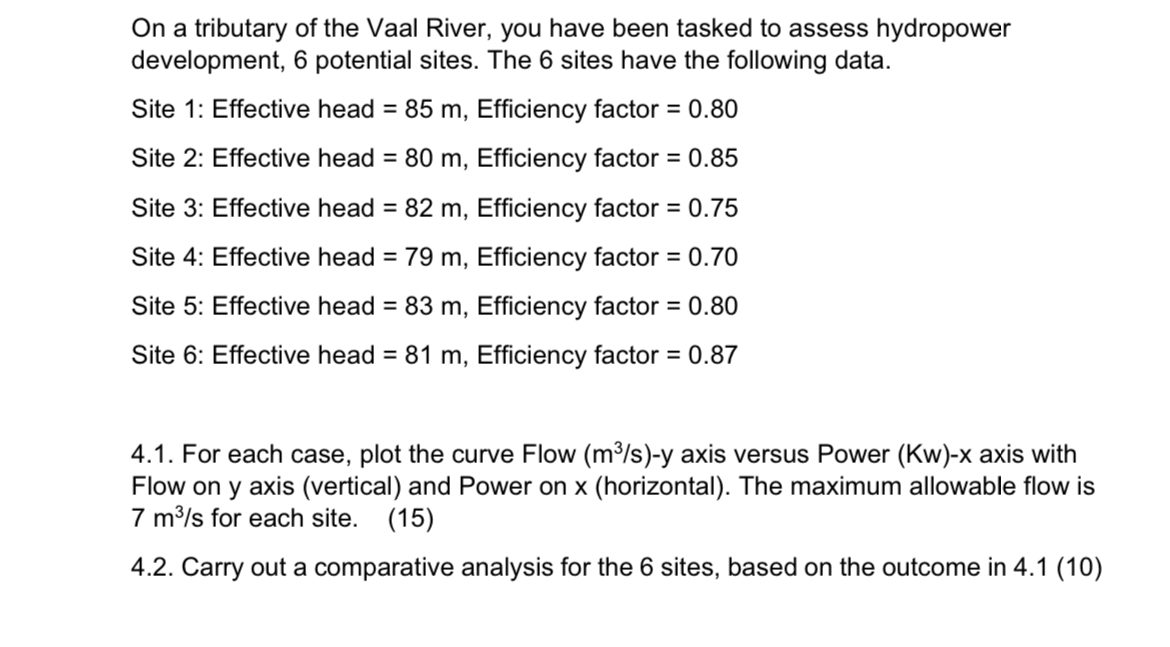 On a tributary of the Vaal River, you have been