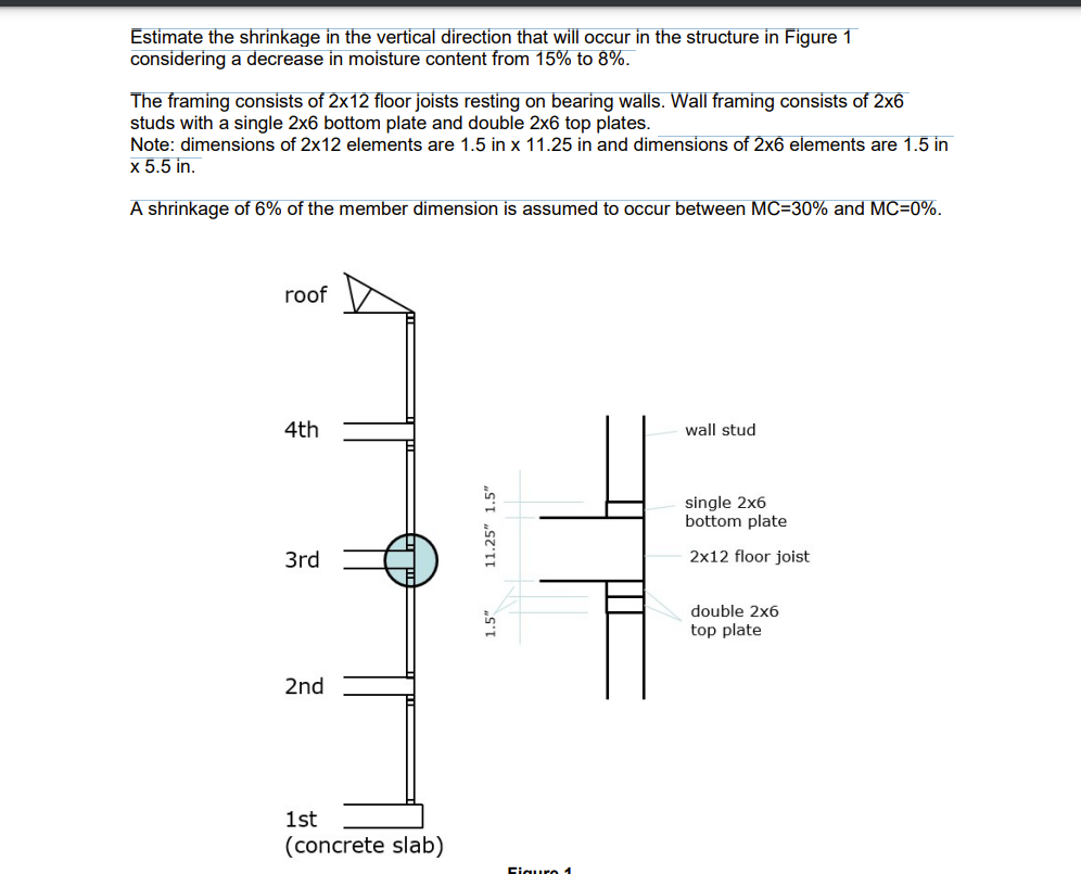 Estimate the shrinkage in the vertical direction
