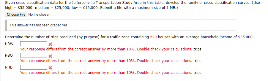 Given cross - classification data for the