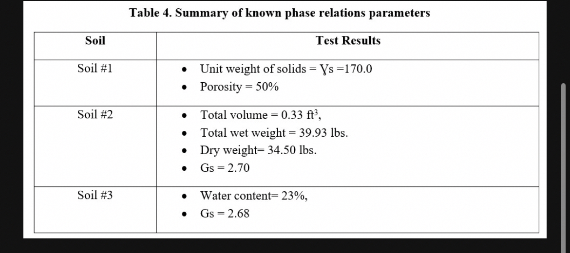 # 3 A . ( 5 pts . ) Use information in Table 4 to