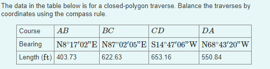 The data in the table below is for a closed -