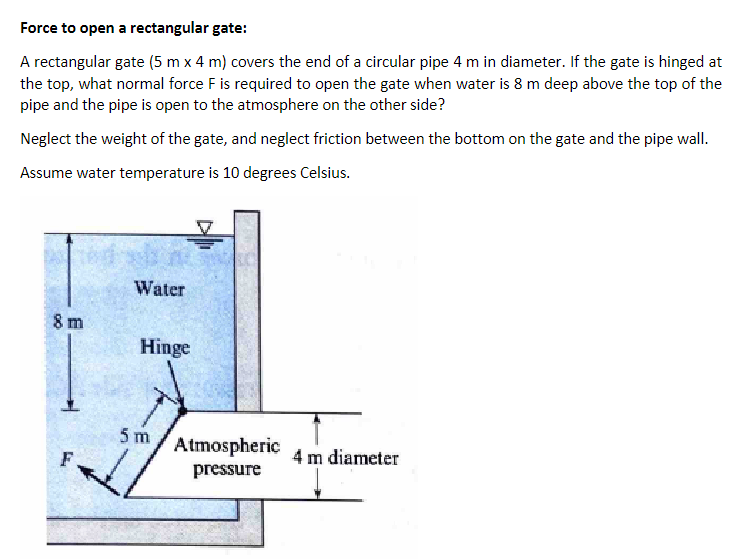 Force to open a rectangular gate: A rectangular
