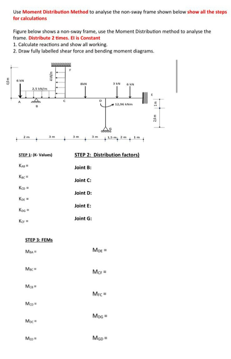 Use Moment Distribution Method to analyse the non