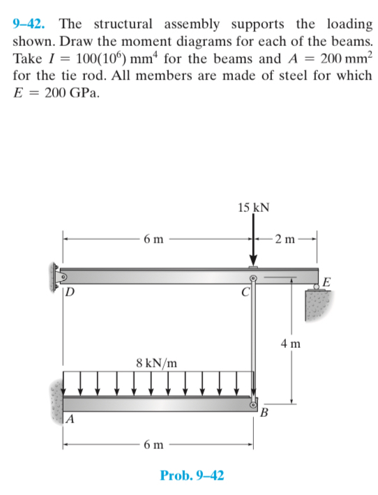 Avoid using table when calculating deflection or