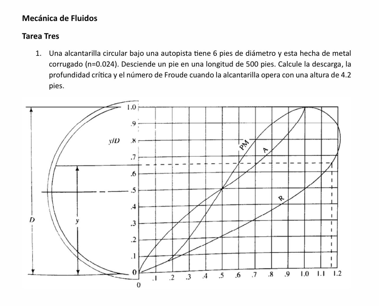 A circular culvert under a highway is 6 feet in