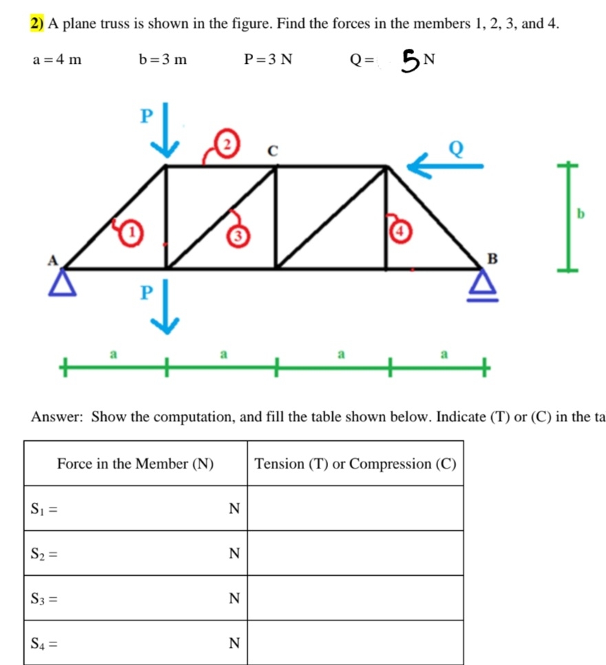 A plane truss is shown in the figure. Find the