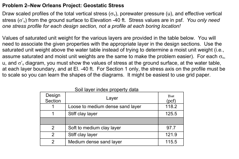 Problem 2 - New Orleans Project: Geostatic Stress