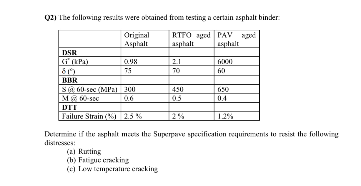 Q 2 ) The following results were obtained from