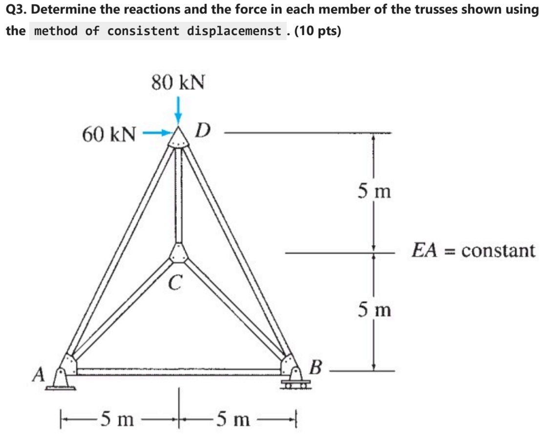 Q 3 . Determine the reactions and the force in
