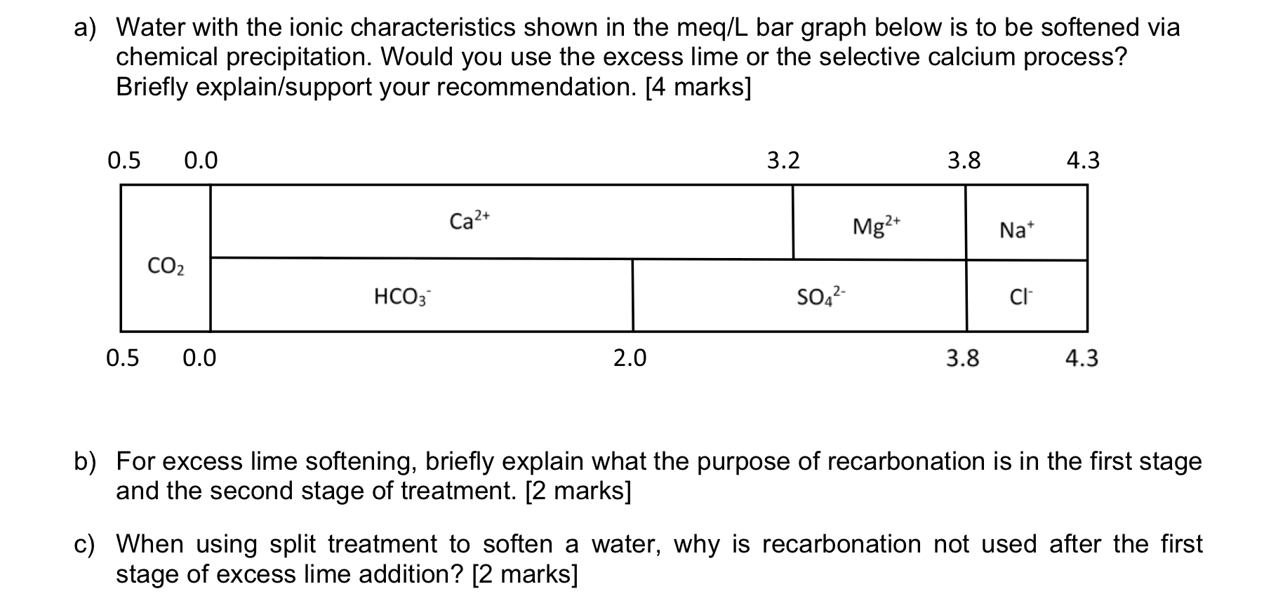 a ) Water with the ionic characteristics shown in