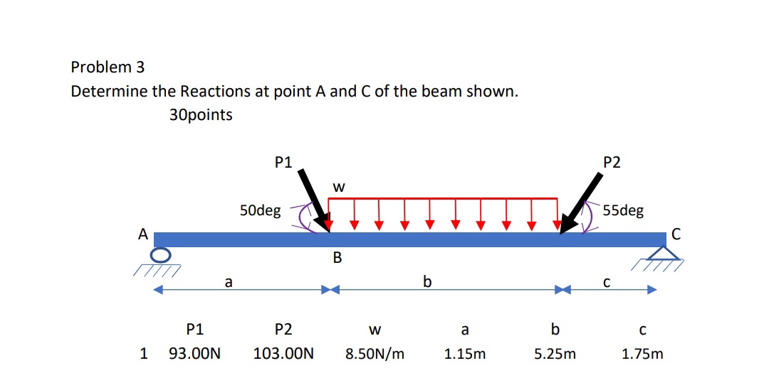 Problem 1 Problem 3 Determine the Reactions at