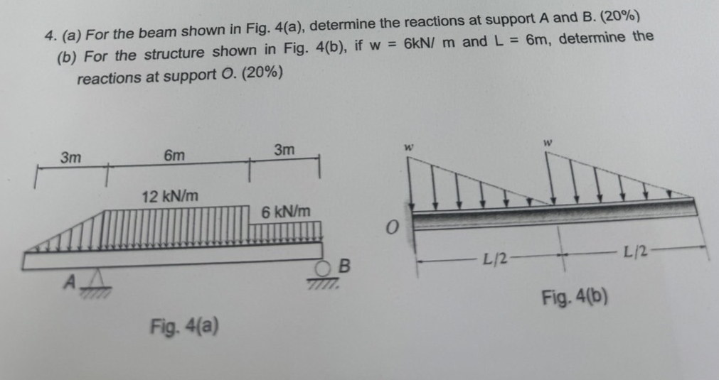 ( a ) For the beam shown in Fig. 4 ( a ) ,