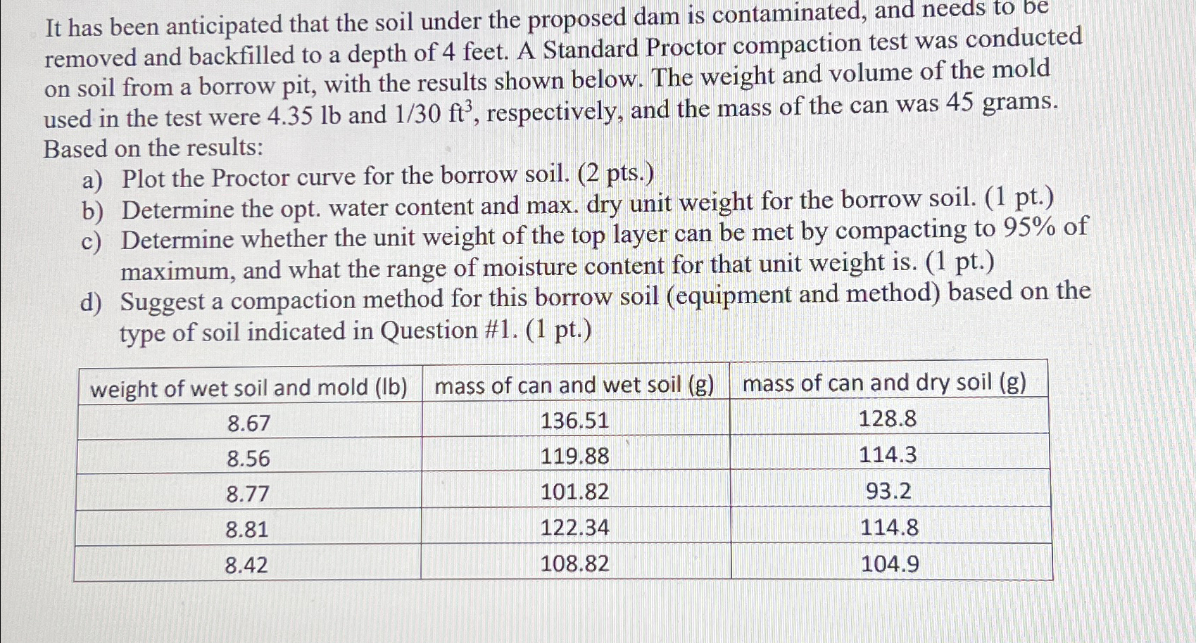 It has been anticipated that the soil under the
