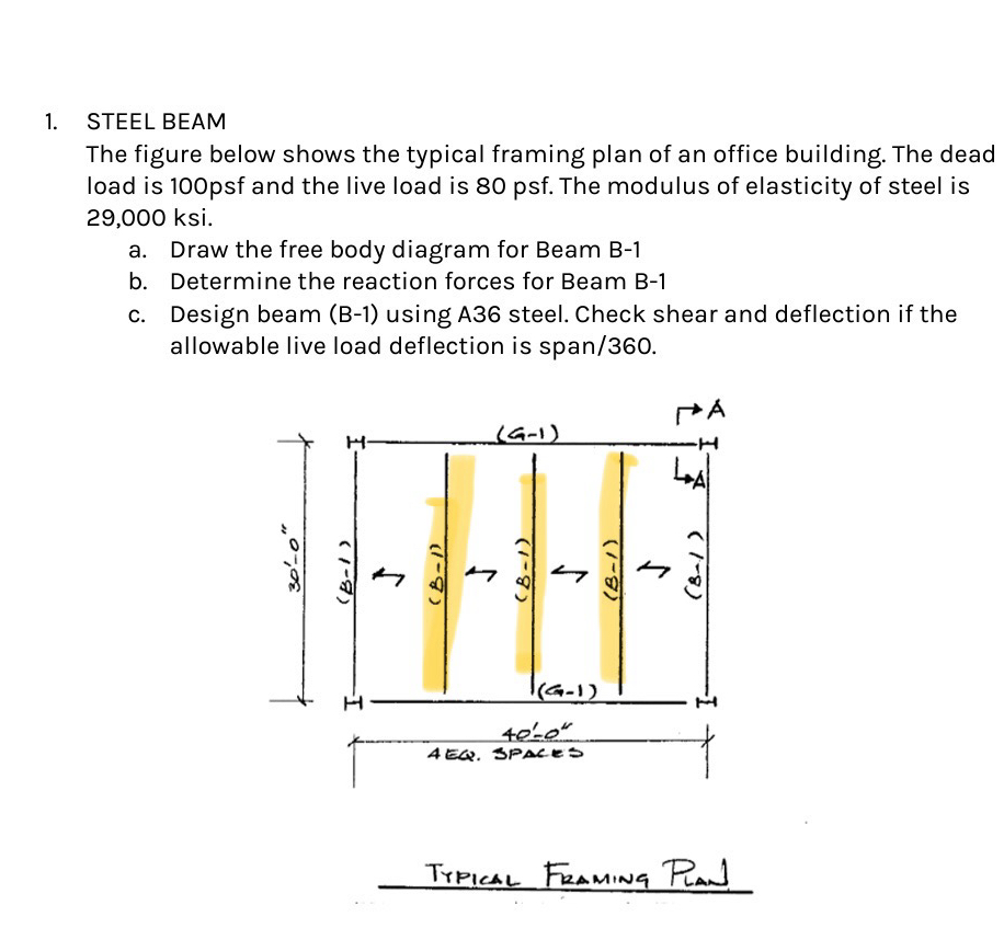 STEEL BEAM The figure below shows the typical