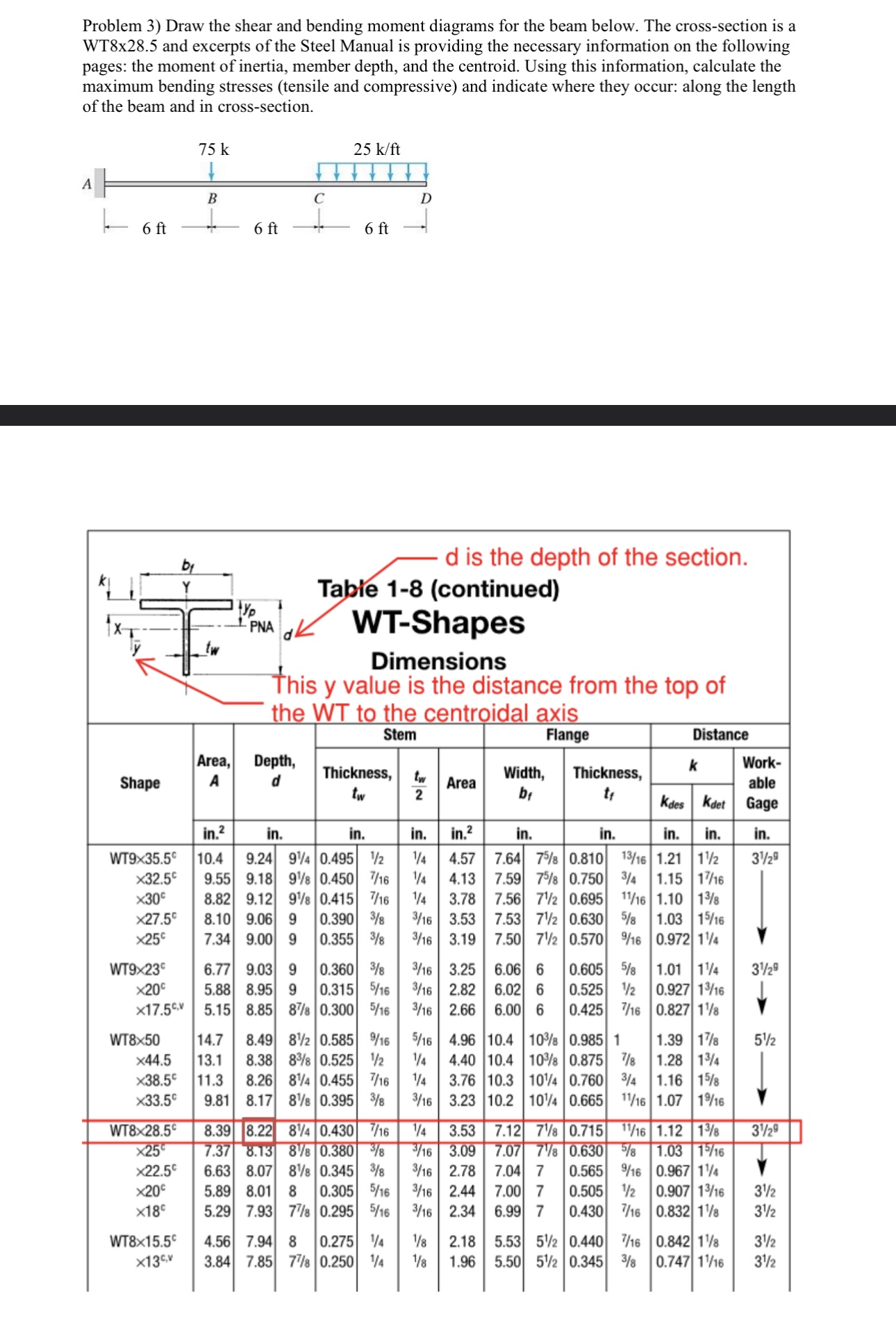 Problem 3 ) Draw the shear and bending moment