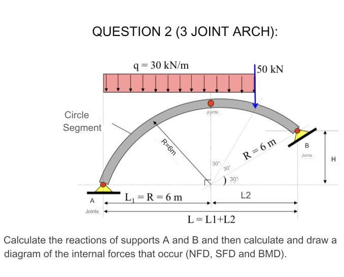 QUESTION 2 ( 3 JOINT ARCH ) : Calculate the