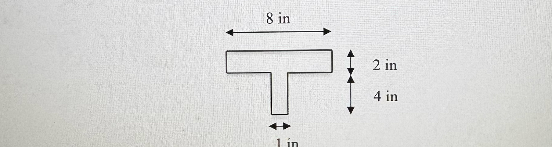 Find moment of inertia about the x and y axis