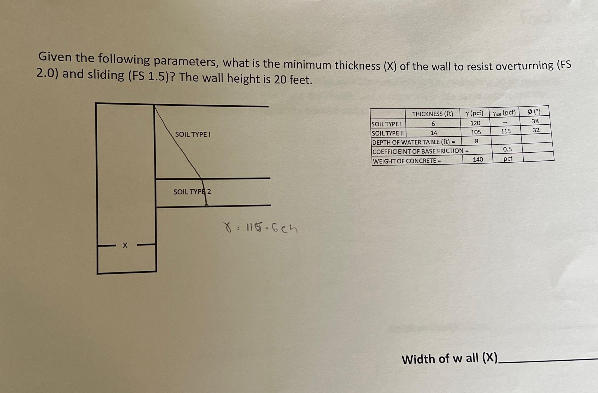 Given the following parameters, what is the