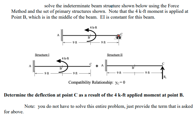 Determine the deflection at point C as a result