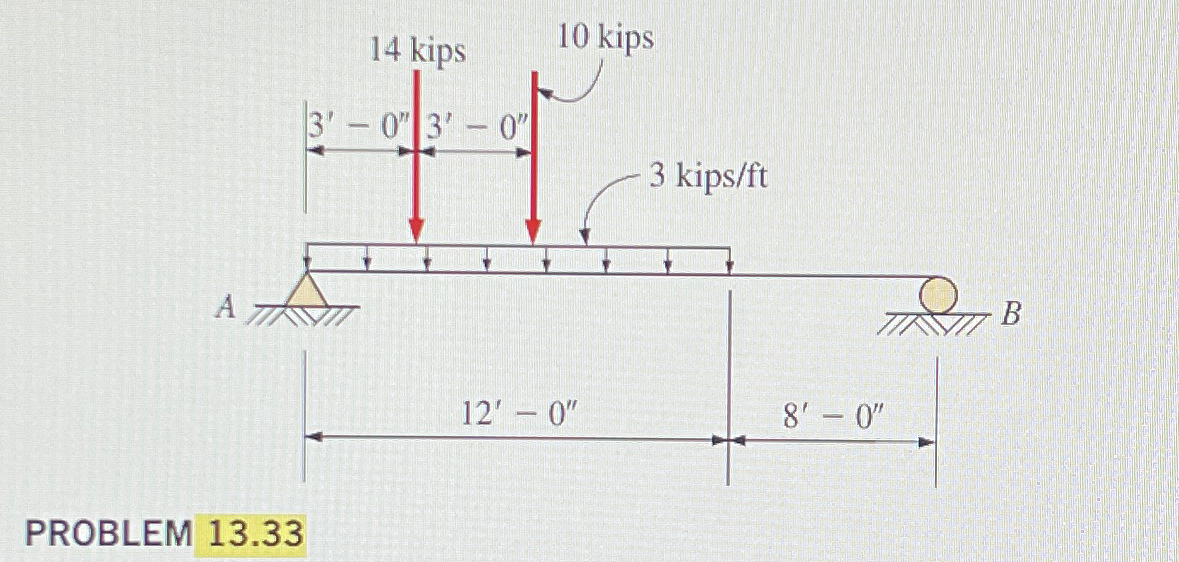 PROBLEM 1 3 . 3 3 Refer to the beam shown and