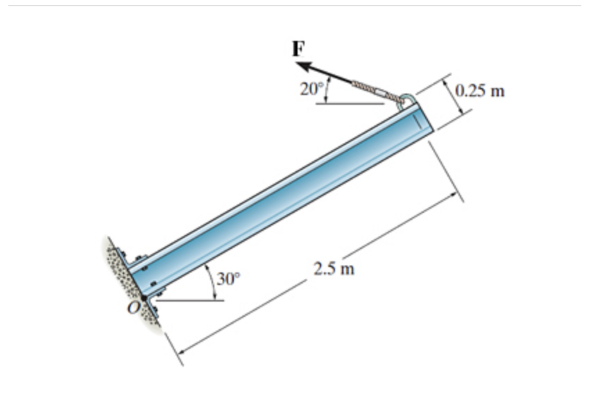 Determine the moment of the force about point O .