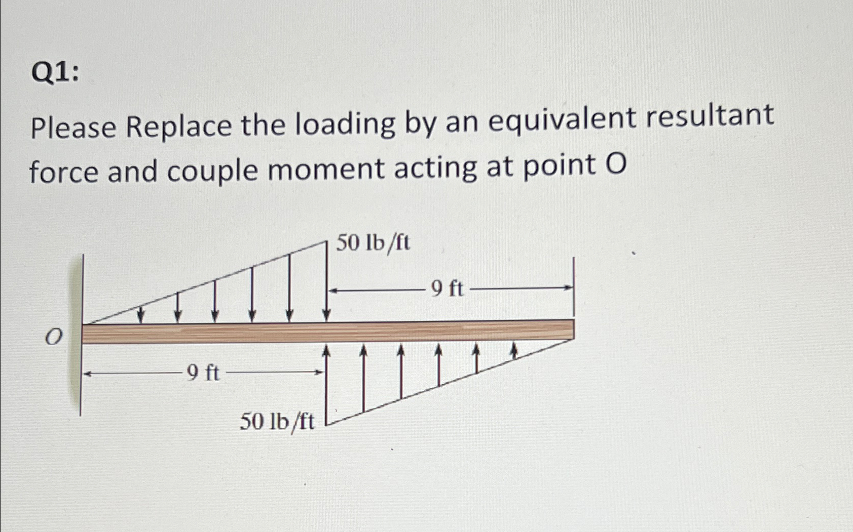 Q 1 : Please Replace the loading by an equivalent
