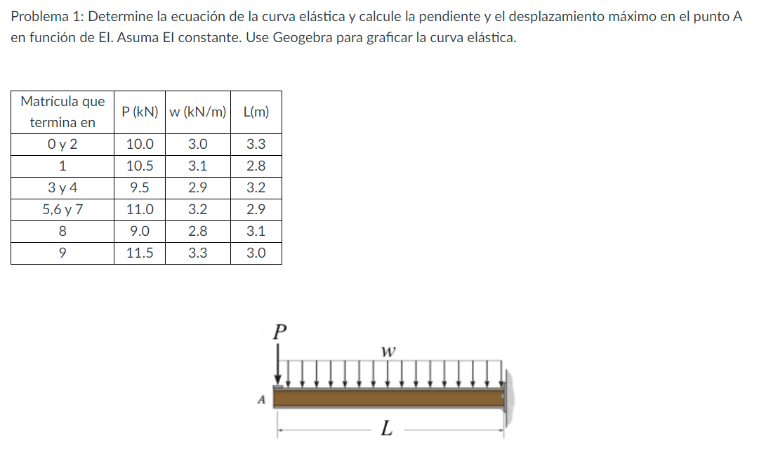 Problema 1 : Determine la ecuaci n de la curva el